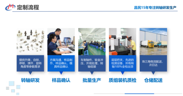 工业星空注册入口_星空中国转轴结构设计及方案定制